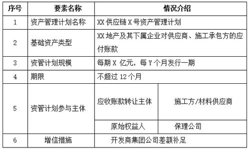 保理融资实务 巧用保理业务，提升融资出表效果及税筹功效
