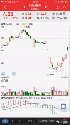 宝能系3亿元举牌兆新股份 姚家人为何看上这只低价股?