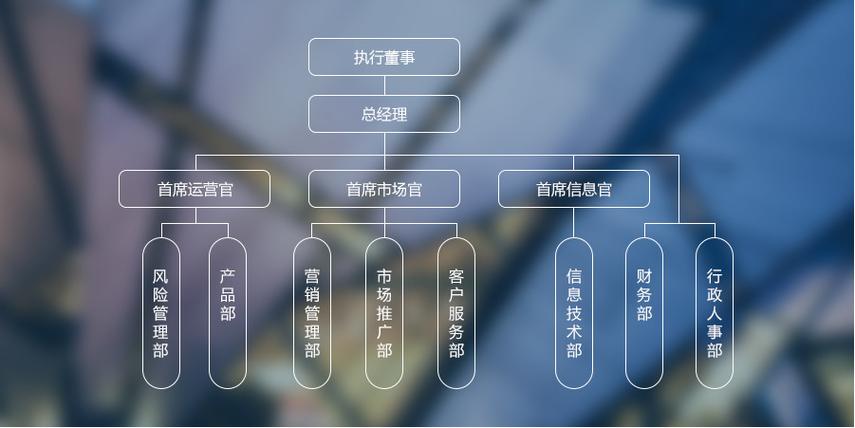 金融中介与业务外包 接受金融机构委托服务的合规边界与实践要点